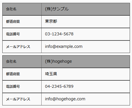 attrを使った表のレスポンシブ化