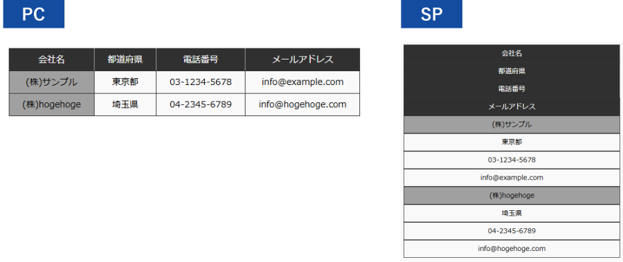 表のレスポンシブ化としてスマホで表示する時に縦並びにレイアウトを変更する