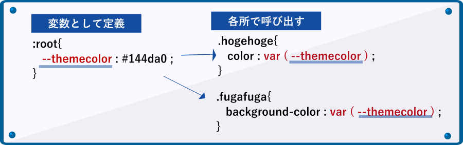 CSS変数の仕組み