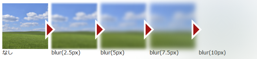 filterプロパティのblurのパーセンテージによる表示結果