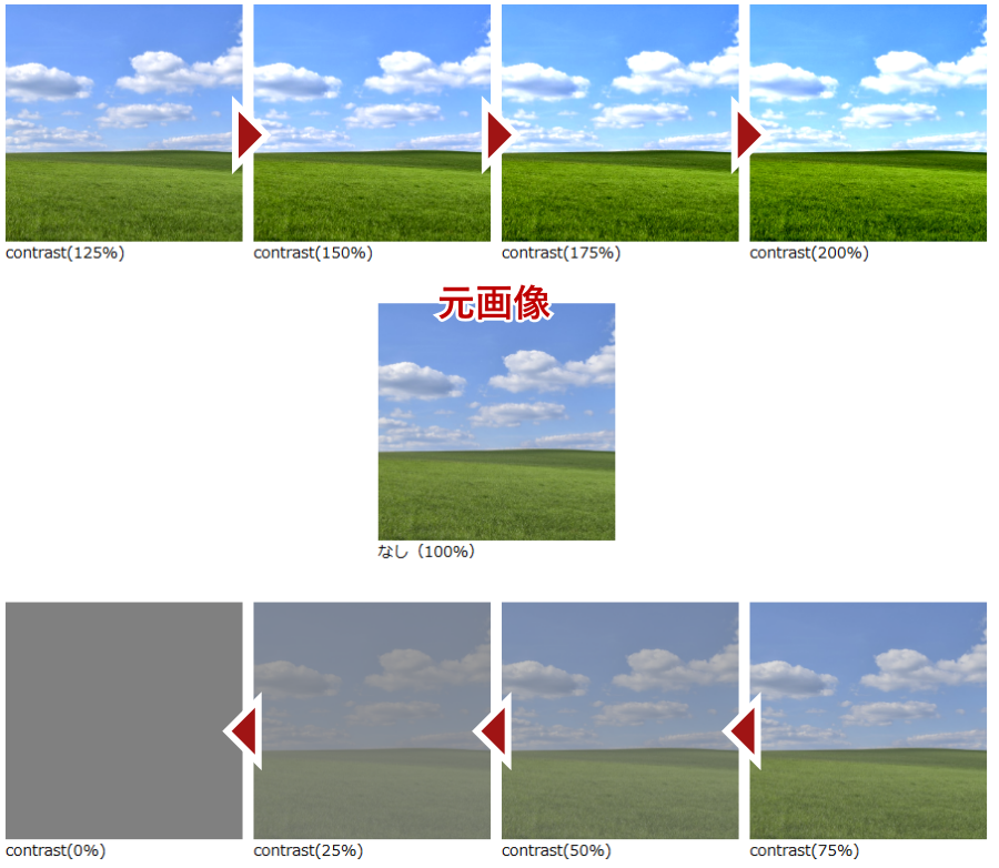 filterプロパティのcontrastのパーセンテージによる表示結果