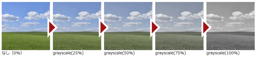 filterプロパティのgrayscaleのパーセンテージによる表示結果