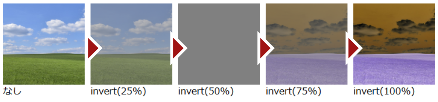 filterプロパティのinvertのパーセンテージによる表示結果