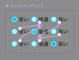 双方向に矢印が伸びる状態