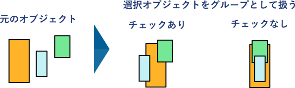 選択オブジェクトをグループとして扱うの例