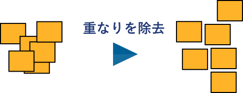 重なりを除去の例