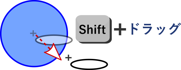 「Shift」キーを押しながらドラッグすると中央を始点にして円を描ける