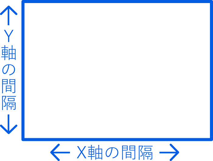 グリッドの間隔