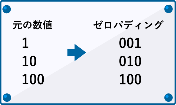 ゼロパディングの例